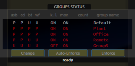 Groups Status and Auto-Enforce Panel Screenshot